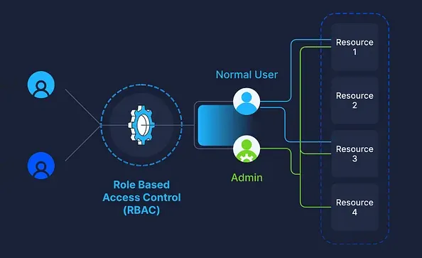 Create a user with collection specific access in MongoDB